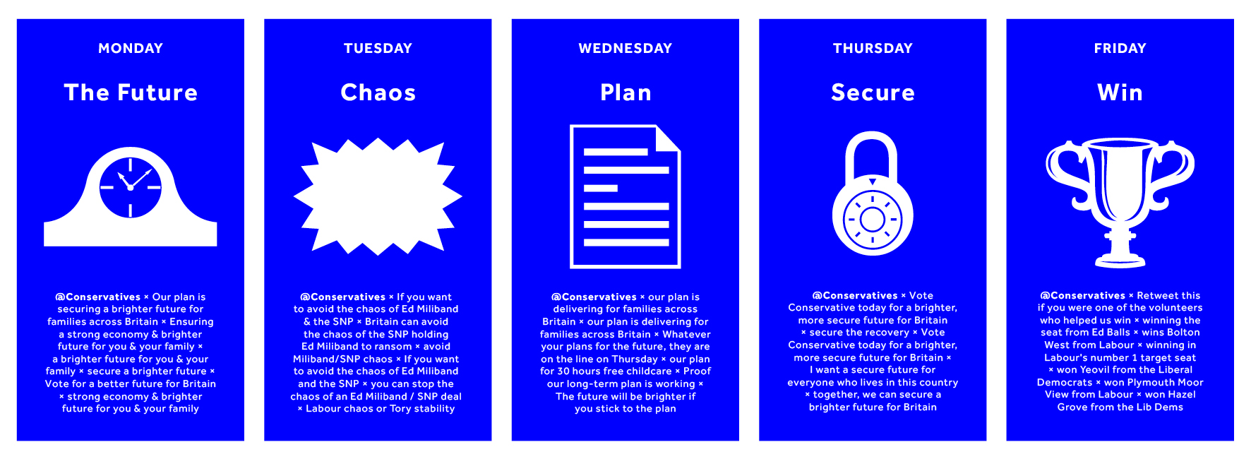 Day-by-day election week analysis of most used @Conservatives rhetoric