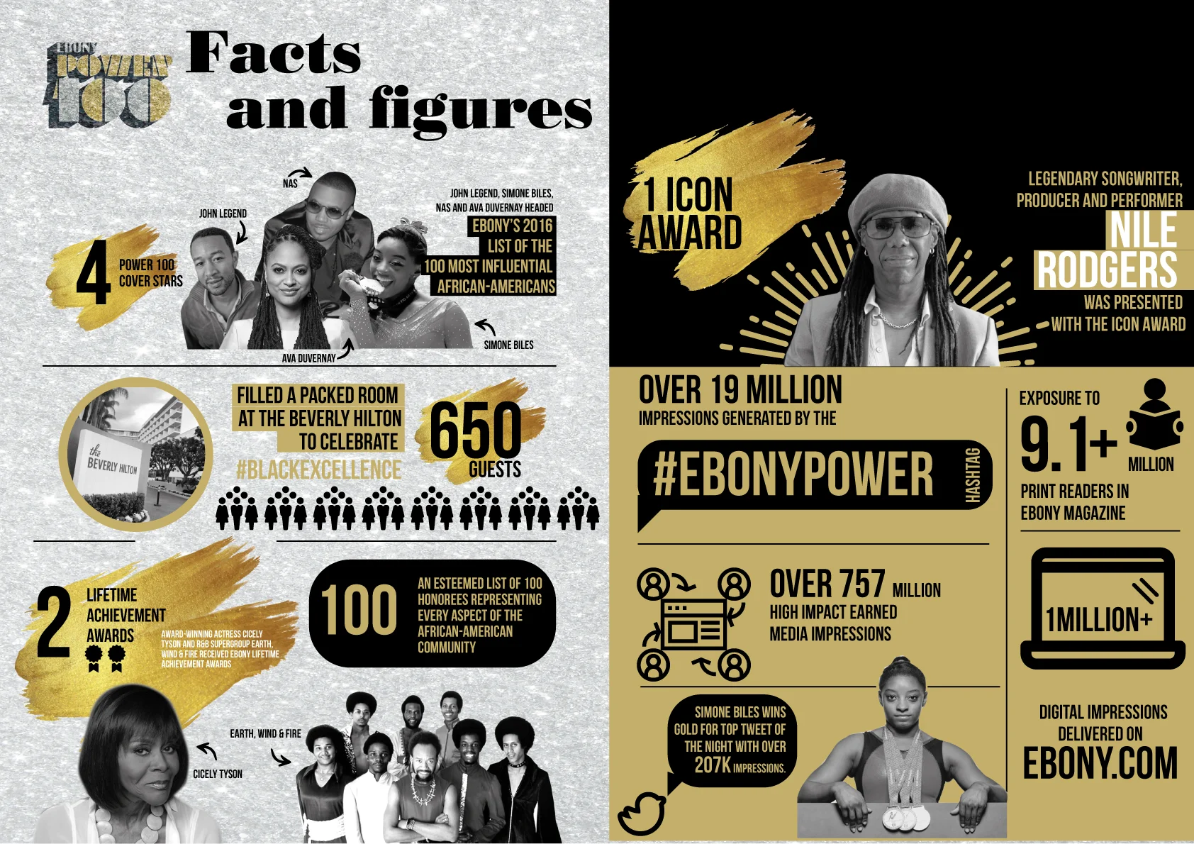 Ebony Power 100 Event Recap