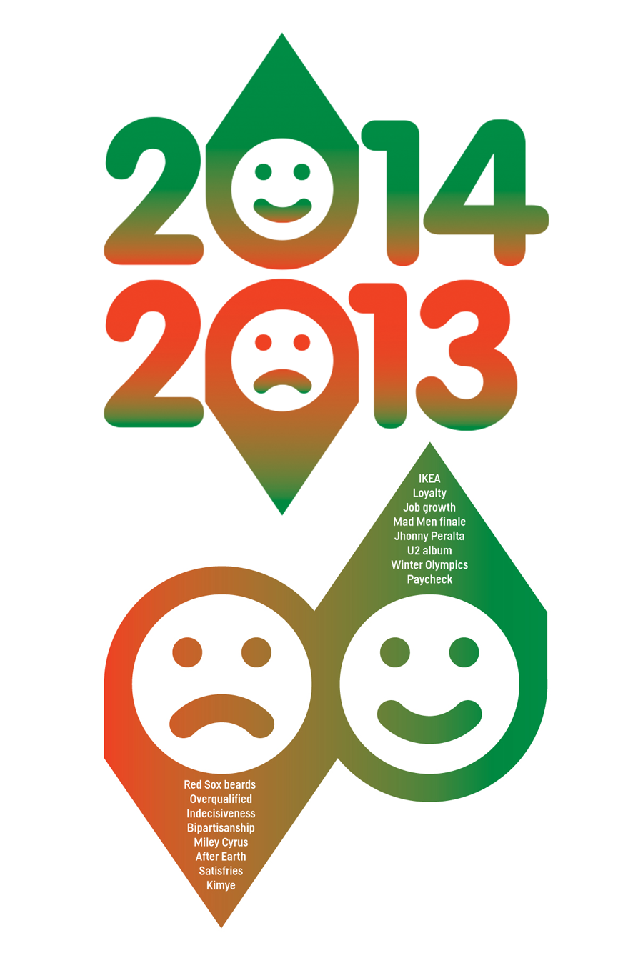 Outlook on 2013 vs. 2014 for myself, STL and beyond.