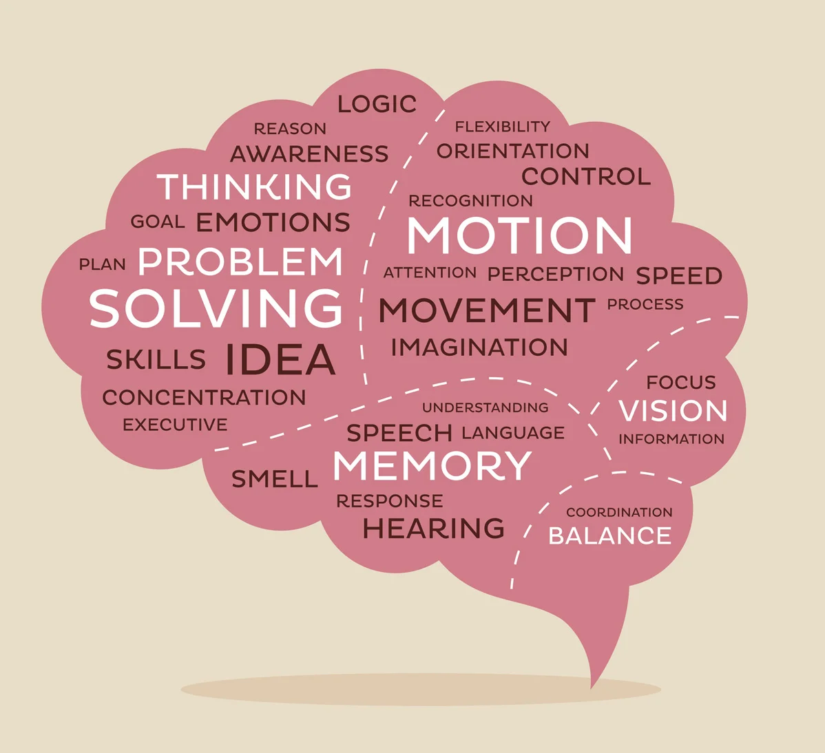 Brain_functions_small.jpg