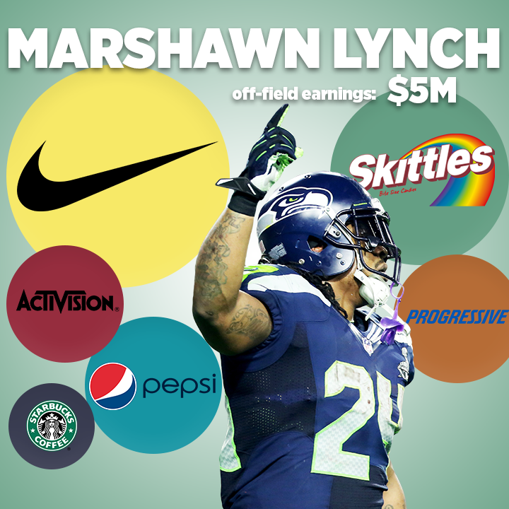 Marshawn Lynch Endorsements.png