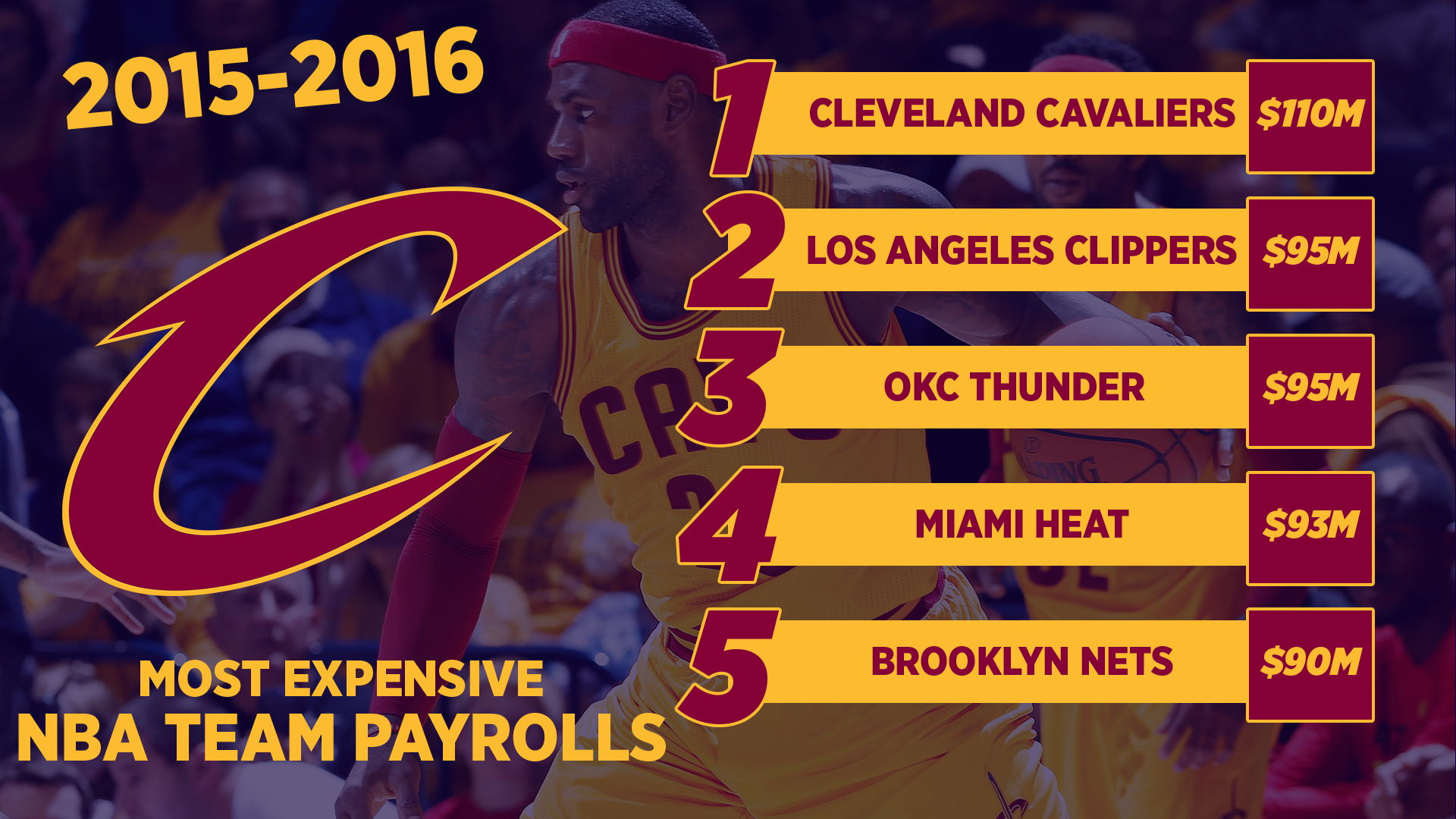 NBA List Template.png