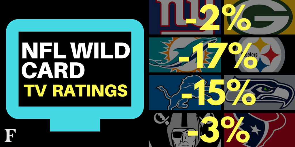 wildcardratings.png