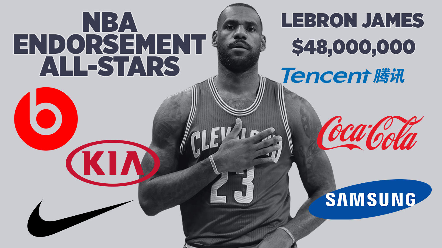LeBron James Endorsements.png