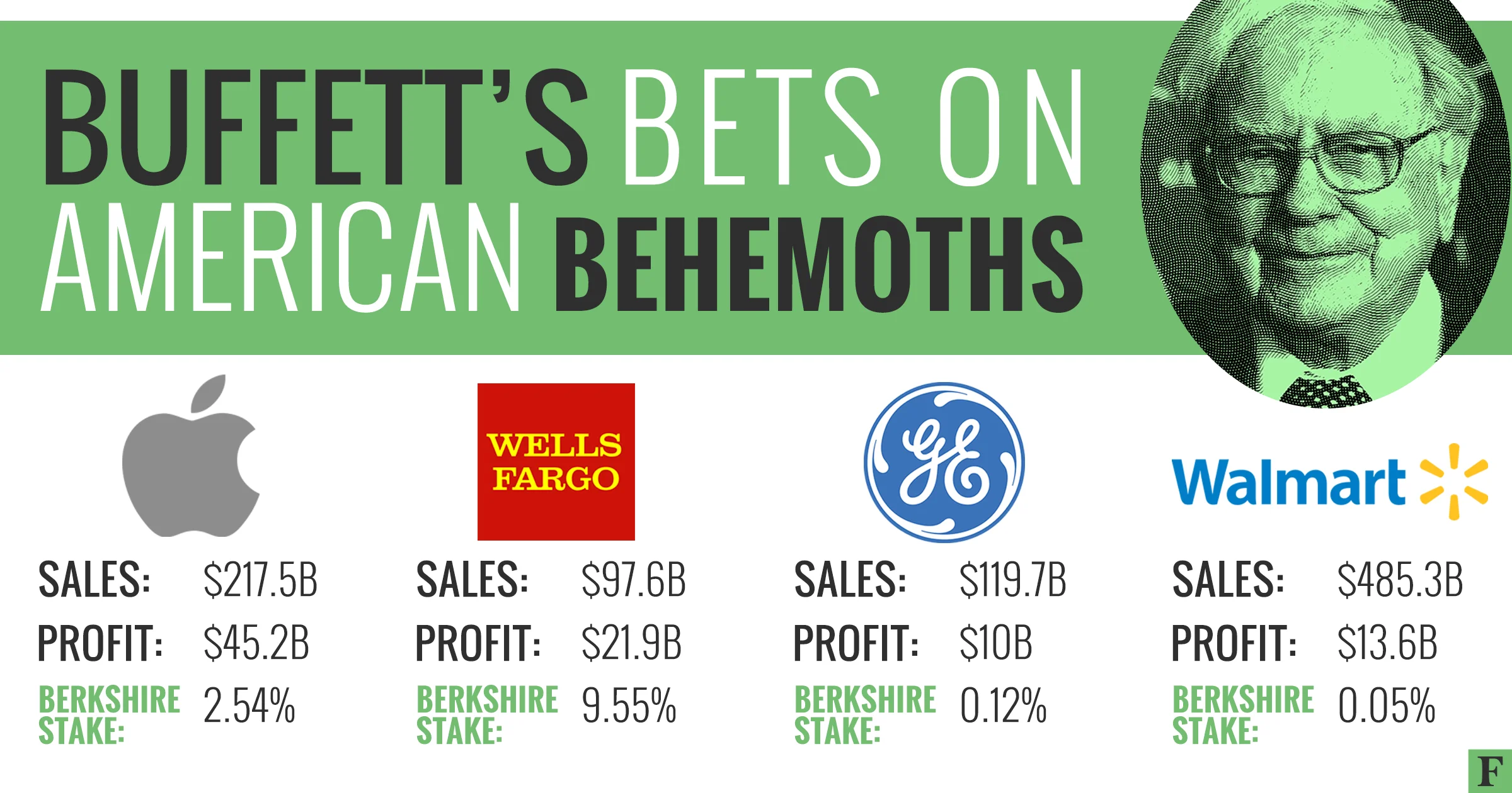 Buffetts_Bets_V3.jpg