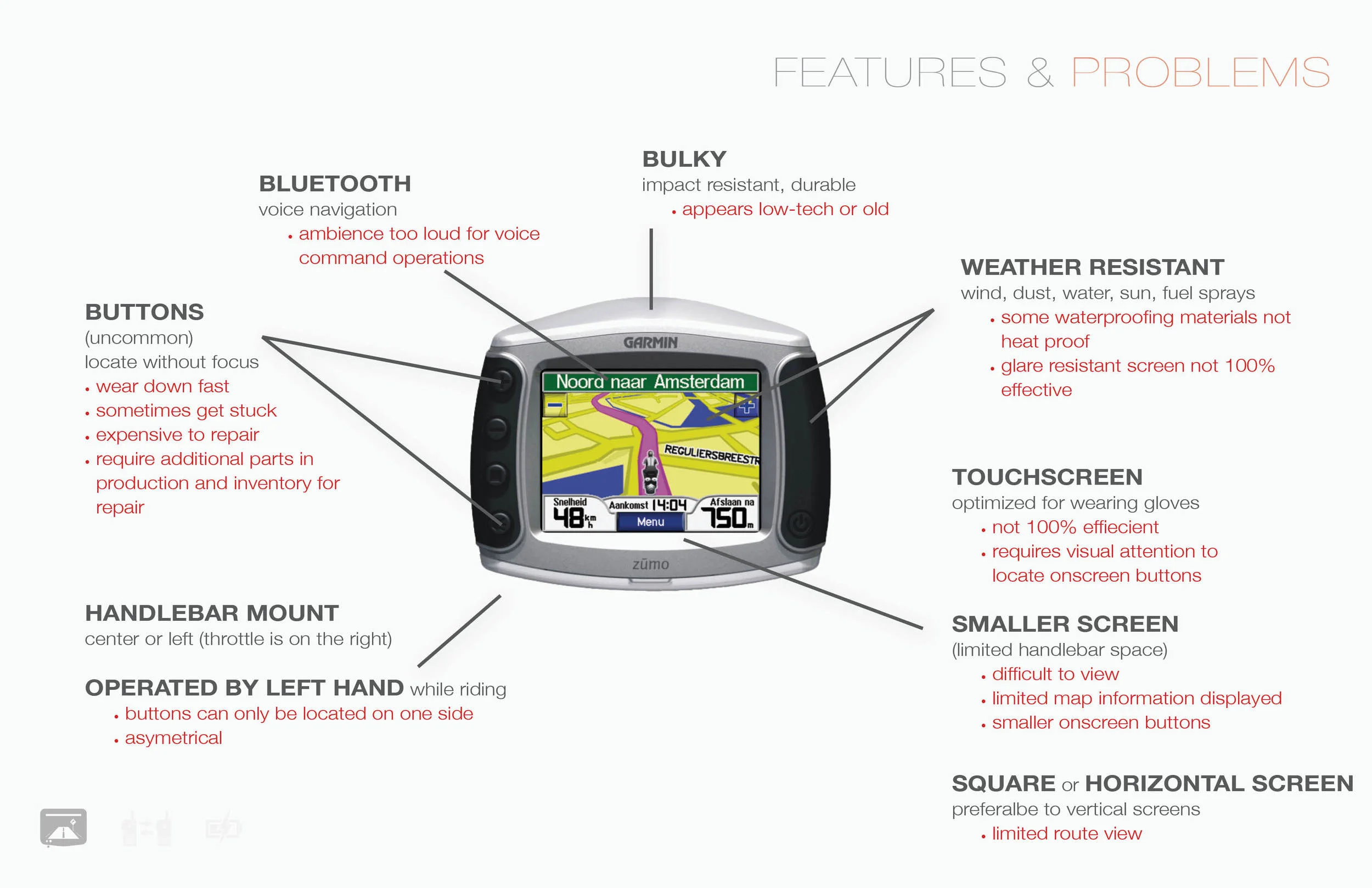 Motorcycle Gadgets - Portfolio Edit_Website Edit pg 58.jpg