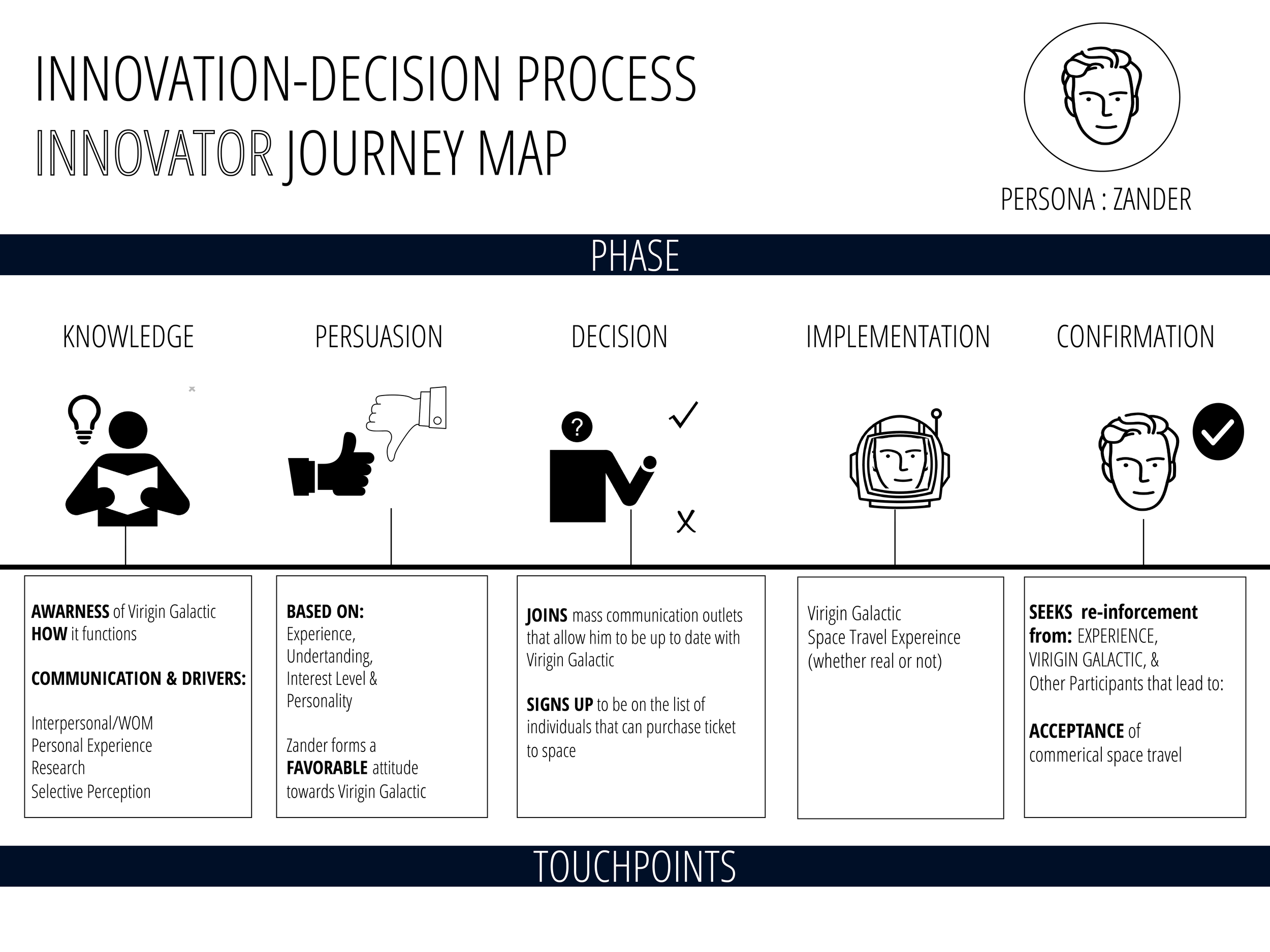 Space Legacy Map - Persona Decision Process.png