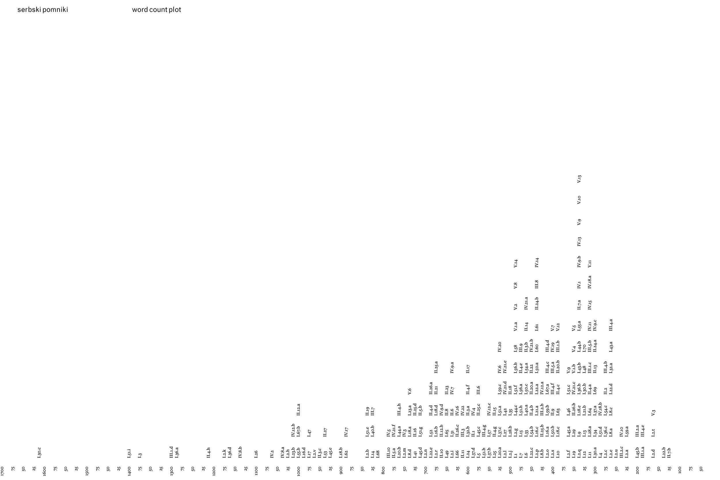 slides 2024 serbski word count.jpg
