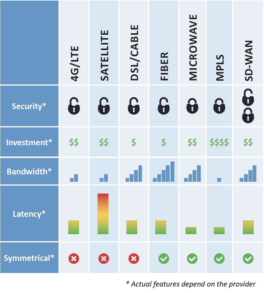 Blog - How much Bandwidth Do YOu Really Need.png
