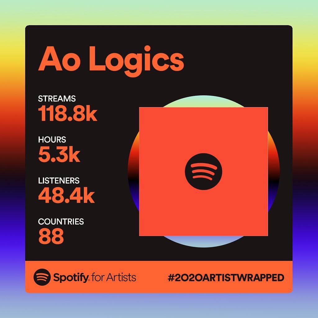 Not bad for only having one song on my abandonded Spotify page. Honestly I&rsquo;m shocked at these numbers. I might actually have to put a little more effort into this, though not caring seems to be working out. With love from Russia. 😘