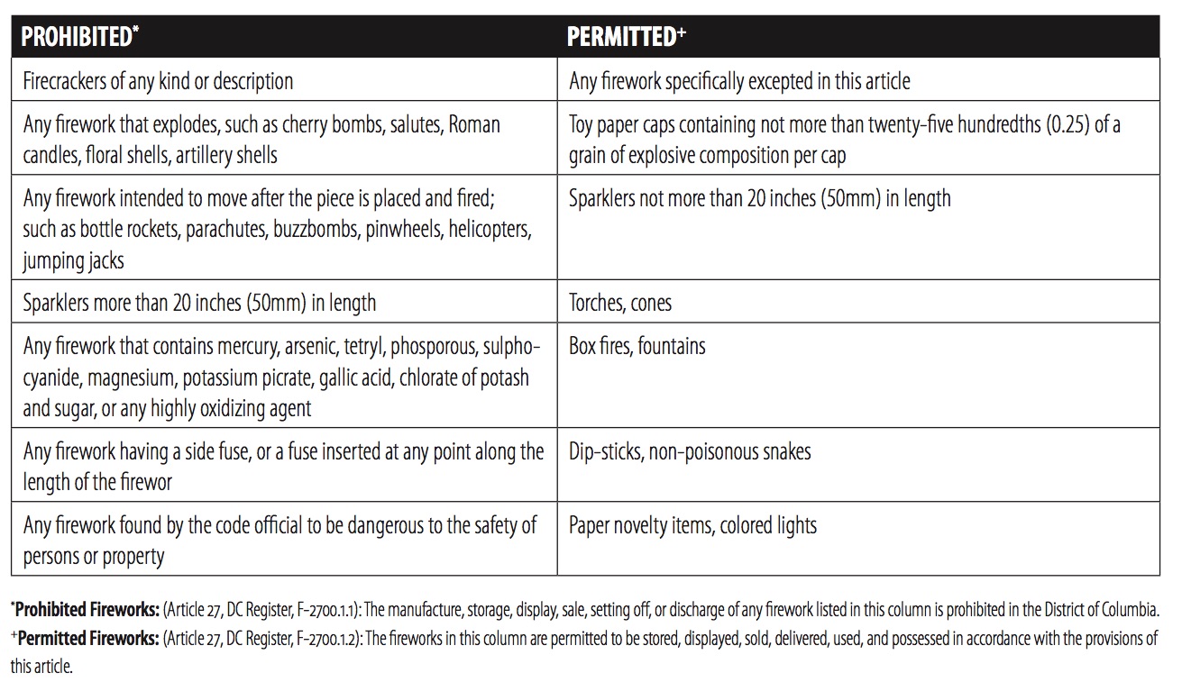 From the MPD guidelines PDF