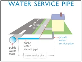 Courtesy DC Water