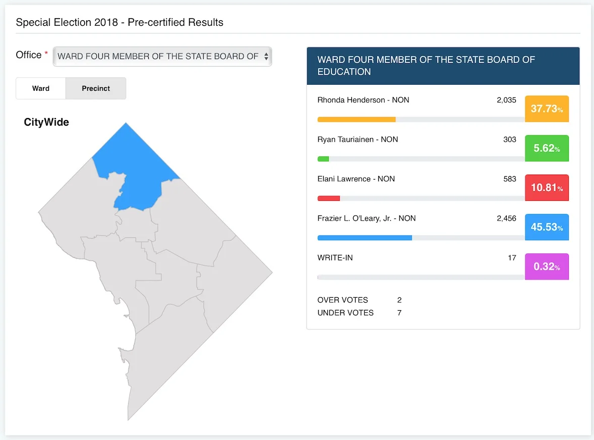 Updated results from DCBOE