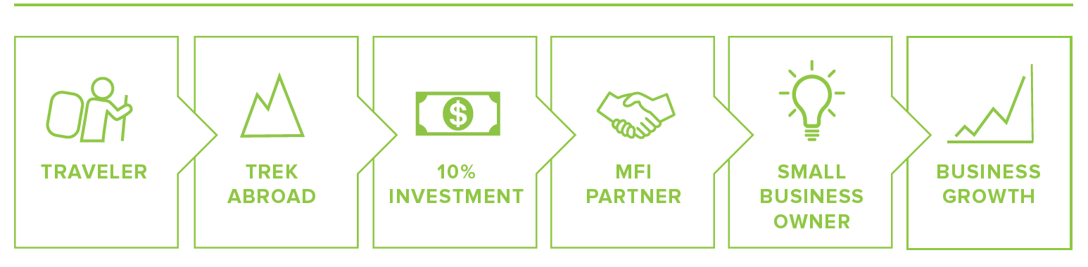 MFI - loan process.png