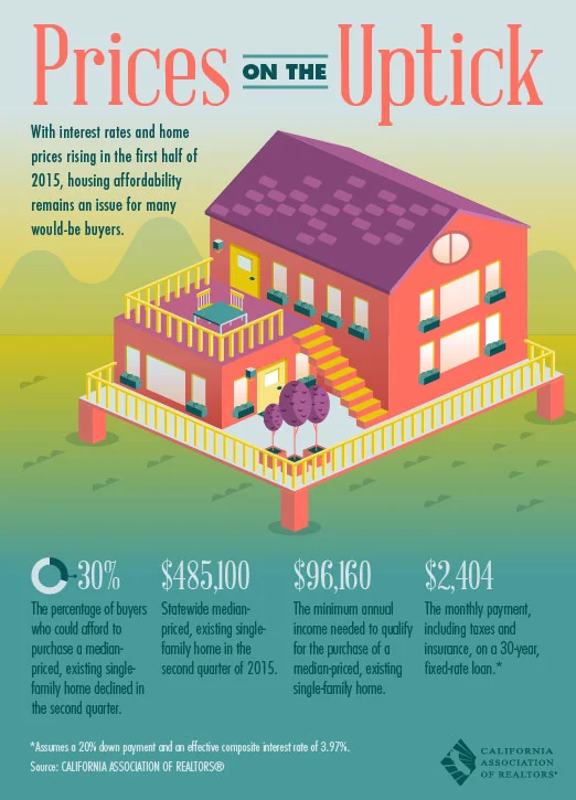 Affordability is always a concern and even a greater problem in Santa Barbara. However, it is possible to find creative methods of securing your dream. 