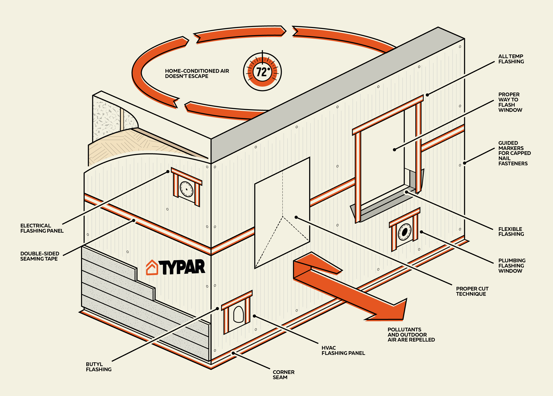 Typar_slide_1B_v3-01.png