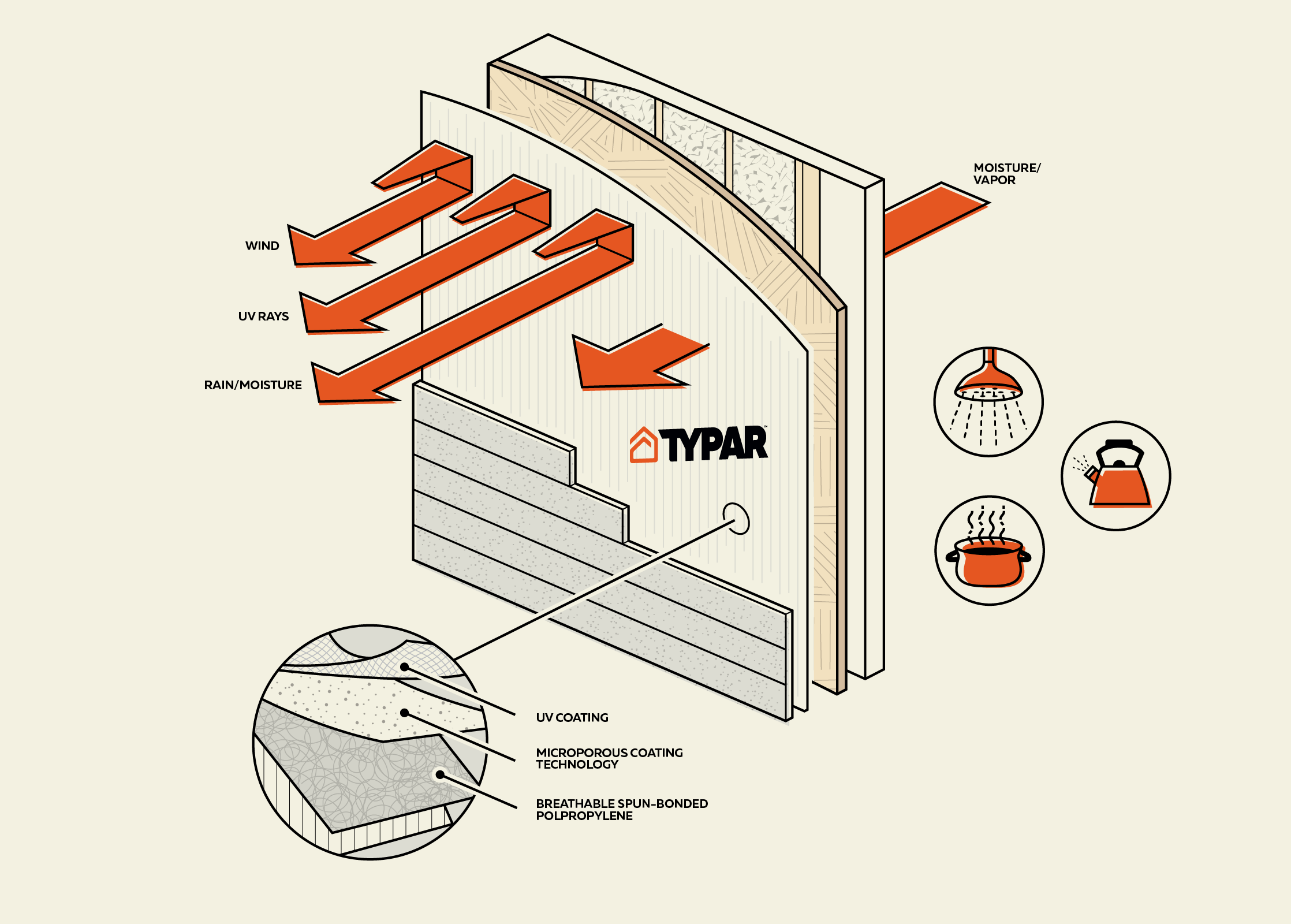 Typar_slide_2v5_Hero-01.png