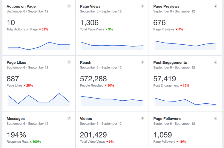 Victoria Leigh Julien ICC FB Analytrics