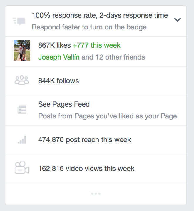 Victoria Leigh Julien ICC Post Analytics