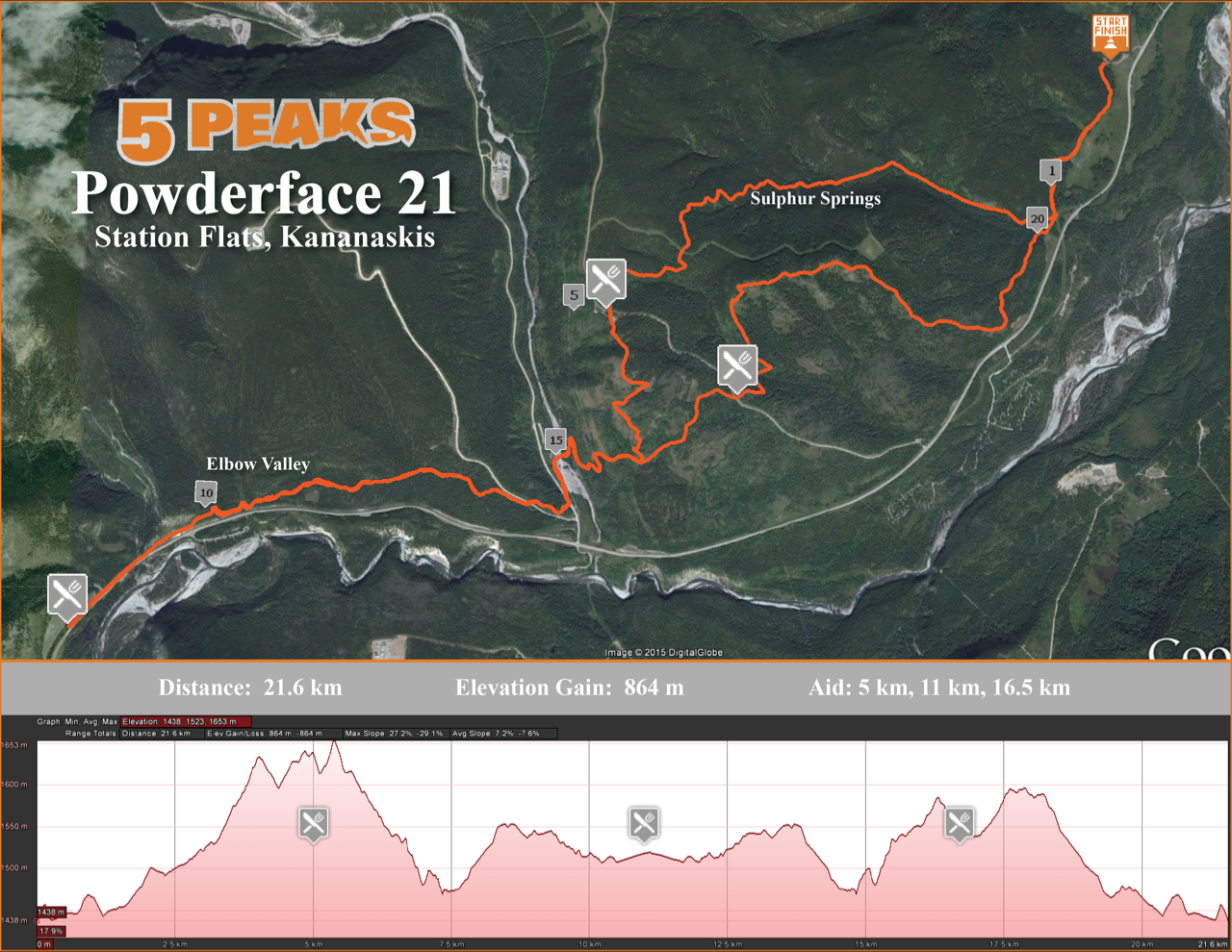 Powderface — 5 Peaks Adventures