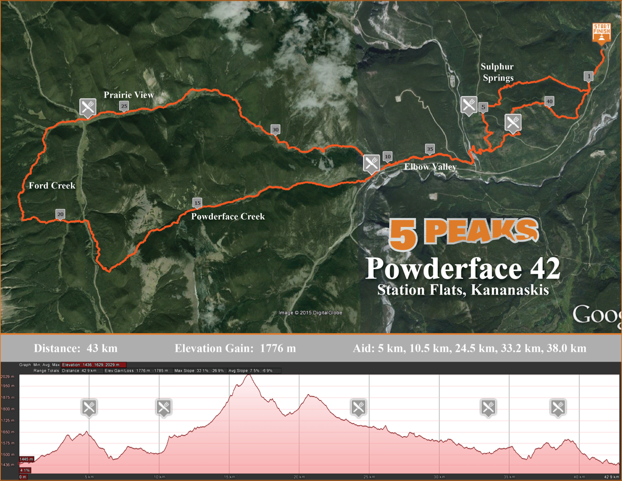 Powderface — 5 Peaks Adventures