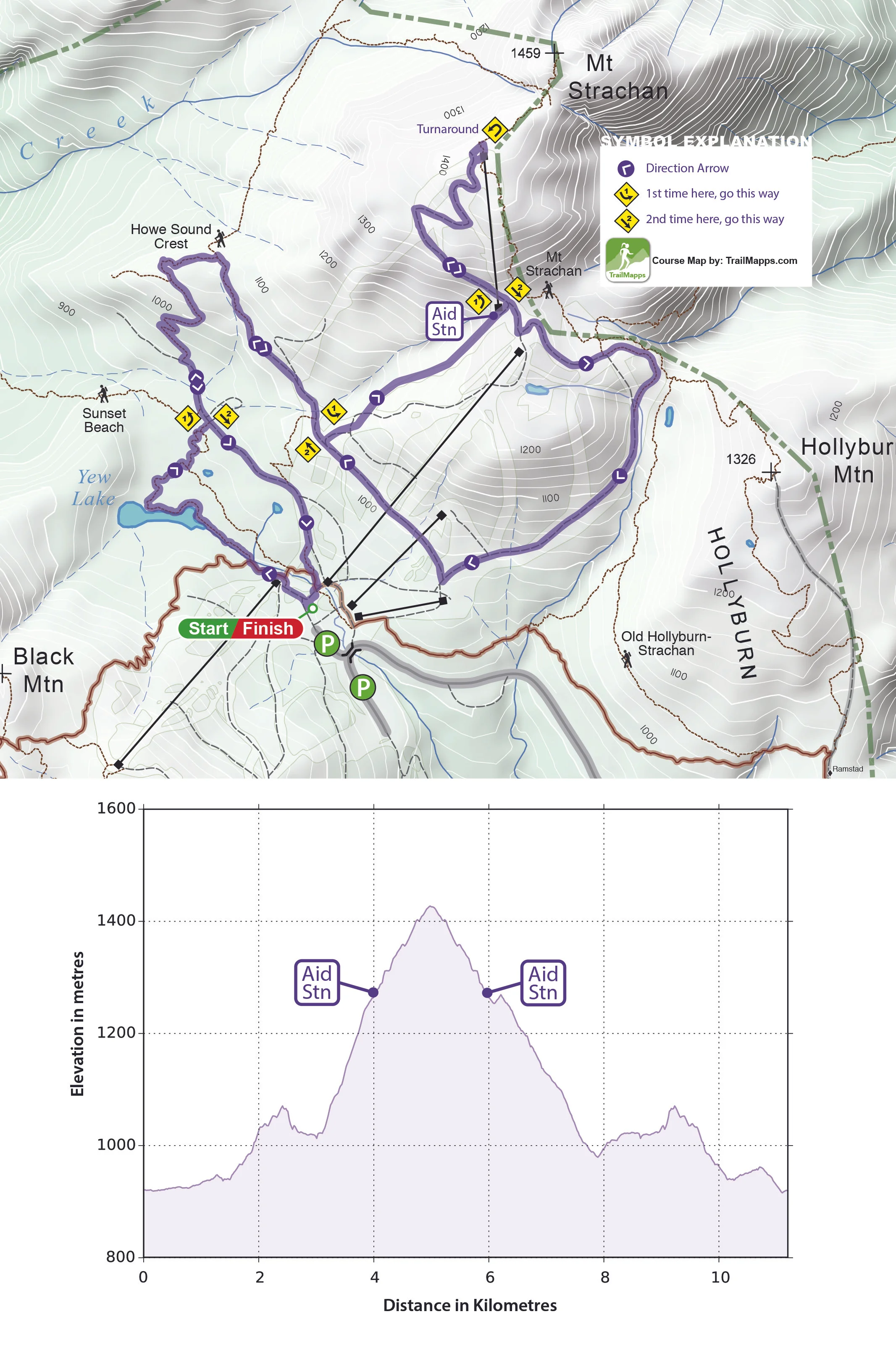 ENDURO COURSE