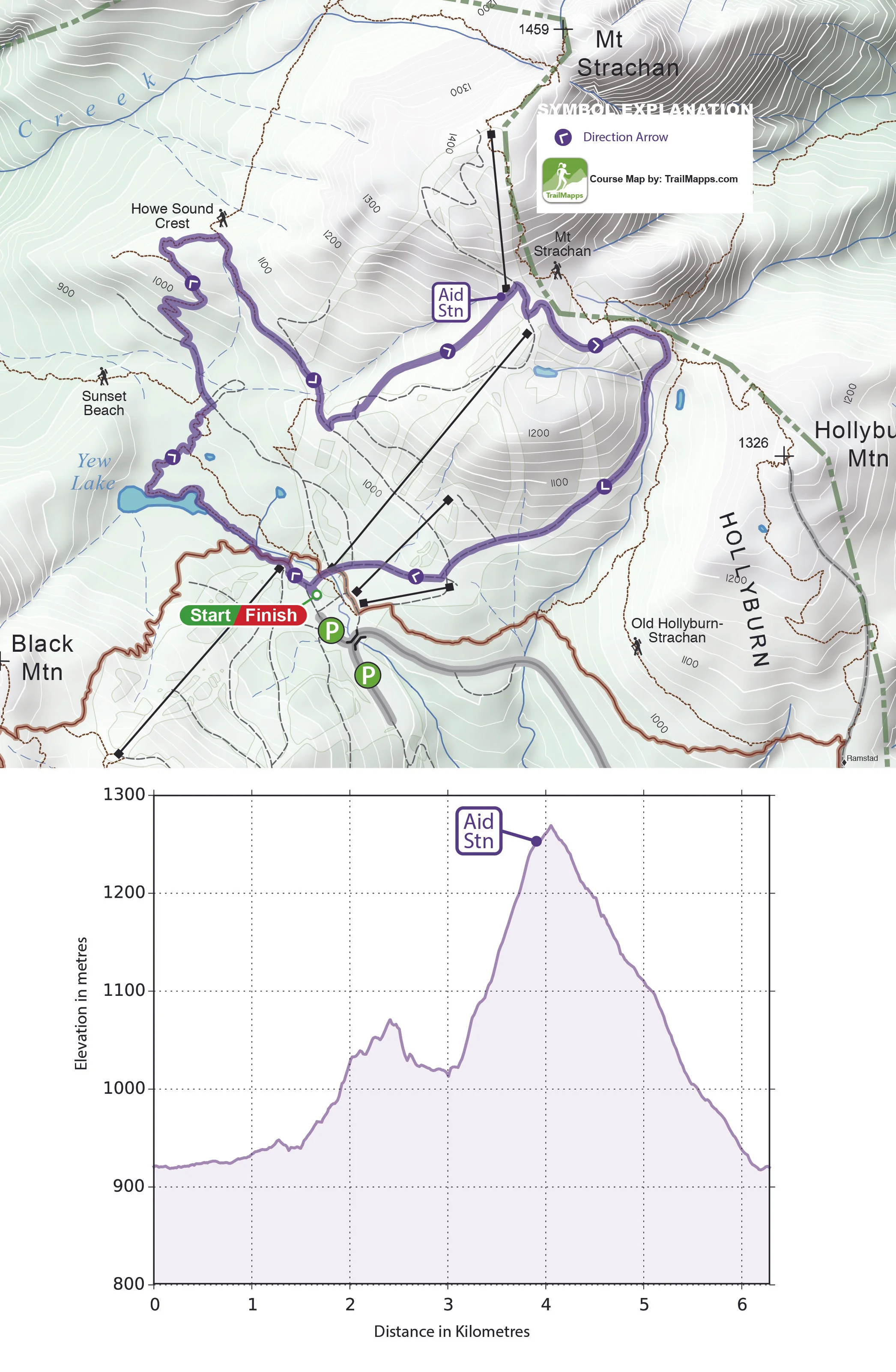 SPORT COURSE