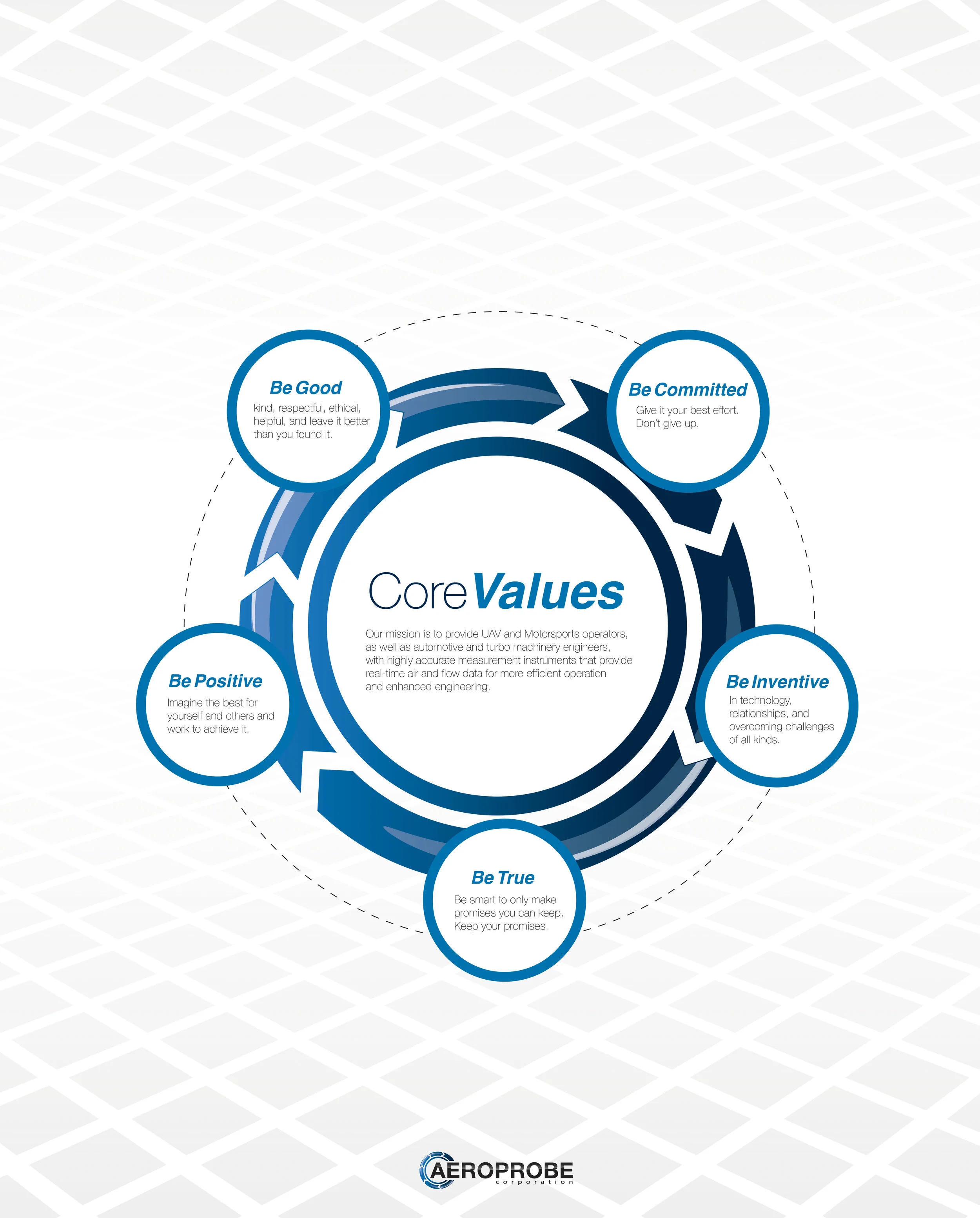 Corporate Core Values Poster Design