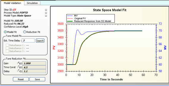 How To Tune Loops Expert Knowledge And Know How Yokogawa Advanced Solutions