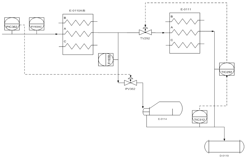 Base-Layer Controller Design Issues in APC project — Yokogawa Digital  Solutions
