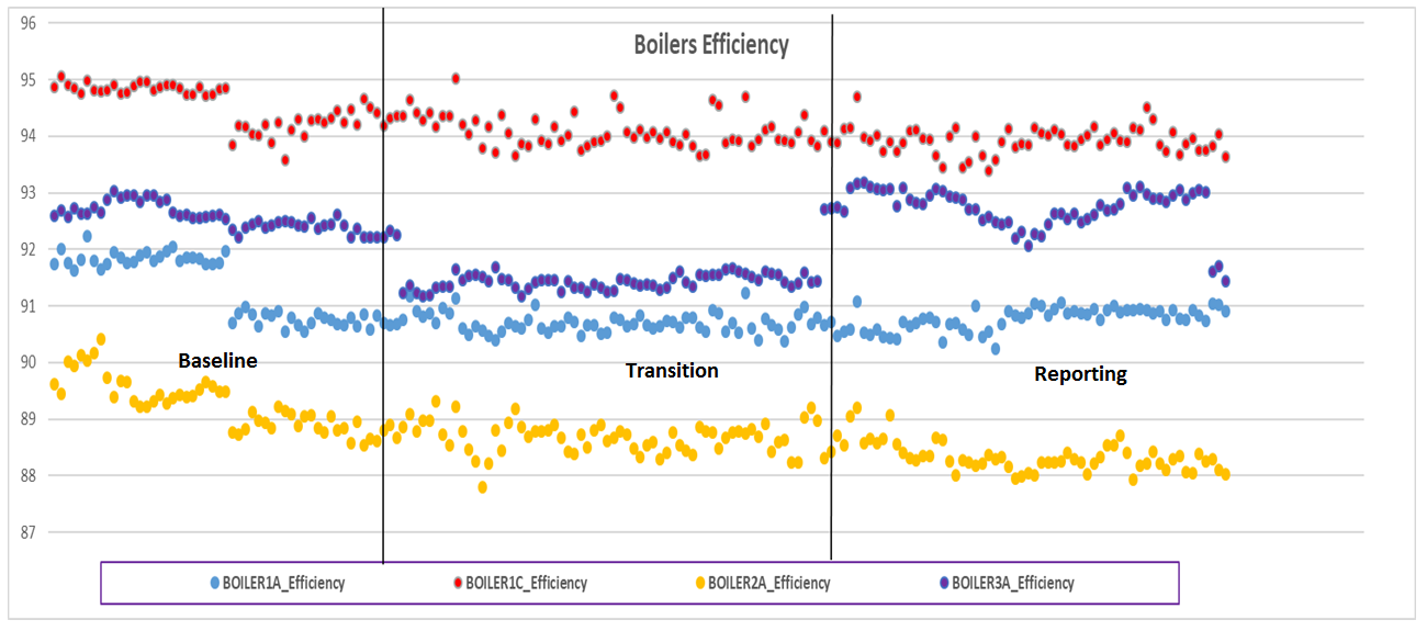 Boilers-Efficiency.png