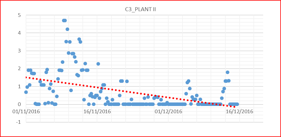 C3-Plant-II.png