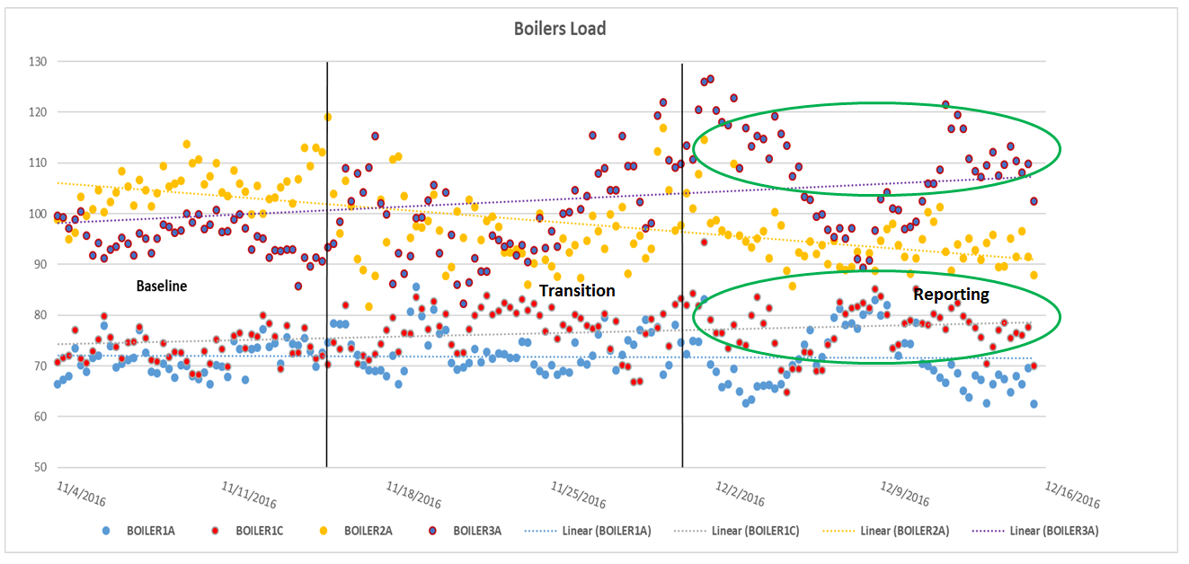 Boilers-Load.png