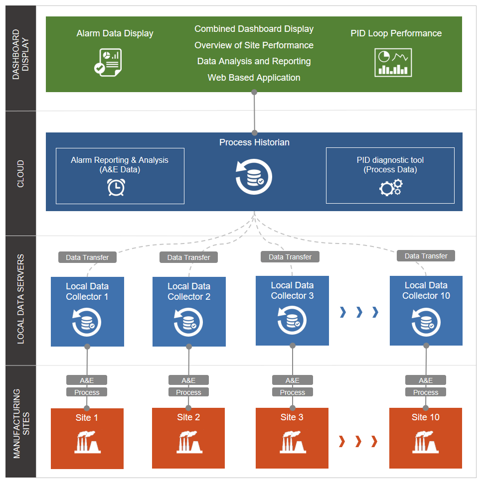System Architecture.png