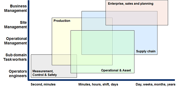 Abb. 3. OT-Informationsdiagramm