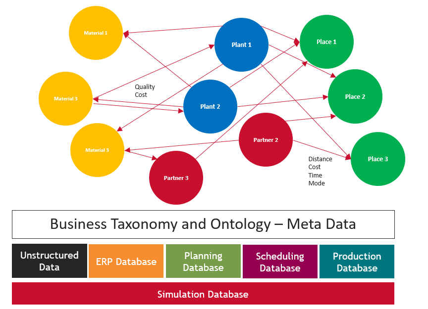 Data Integration and Knowledge Management in the Process Industry ...
