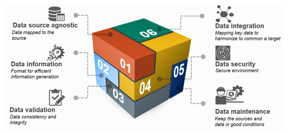How Can I Trust My Data? — Yokogawa Digital Solutions