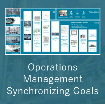 Operations Management and the Pursuit of Profitability: Synchronizing Goals