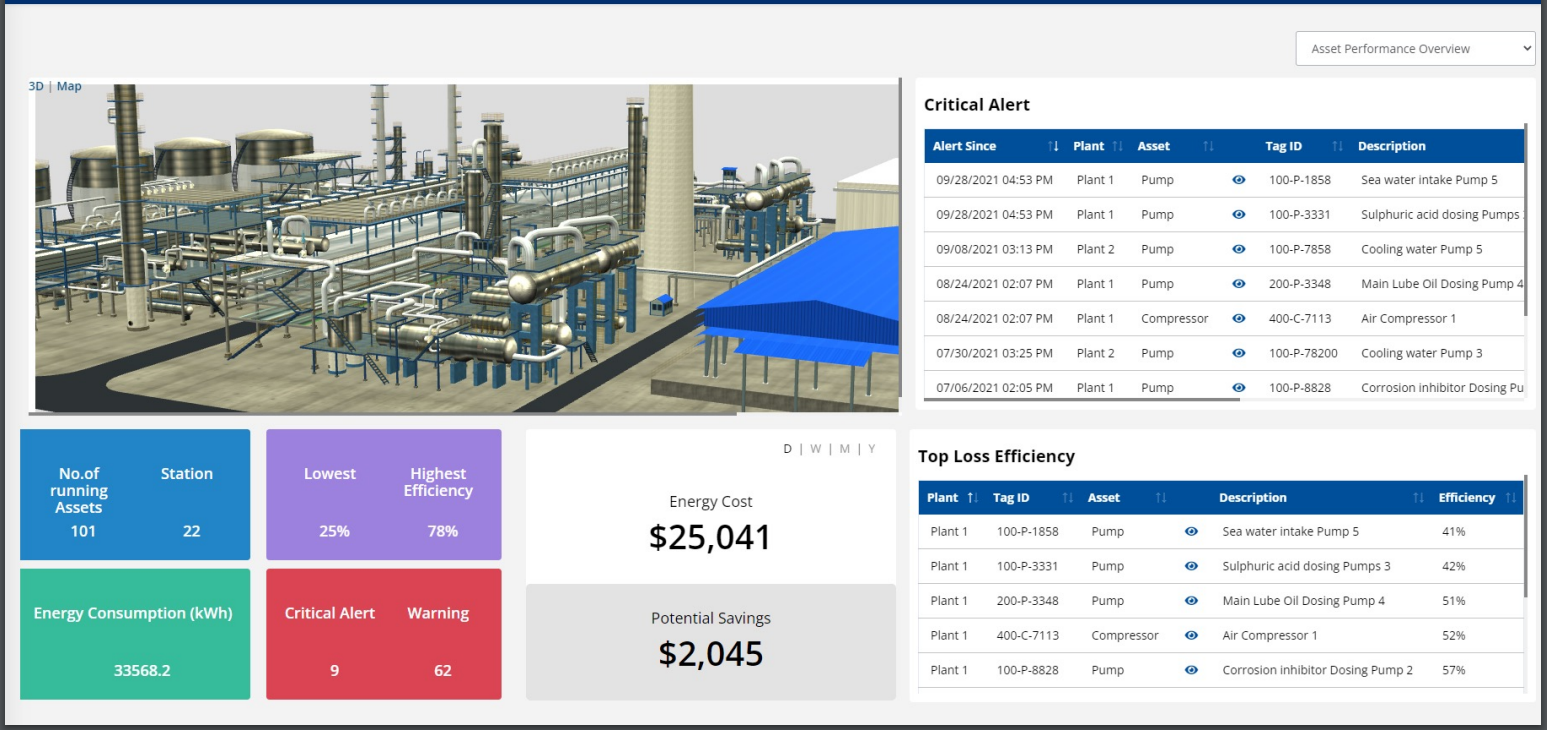 Data Insights Fuel Improved Asset Performance — Yokogawa Digital Solutions