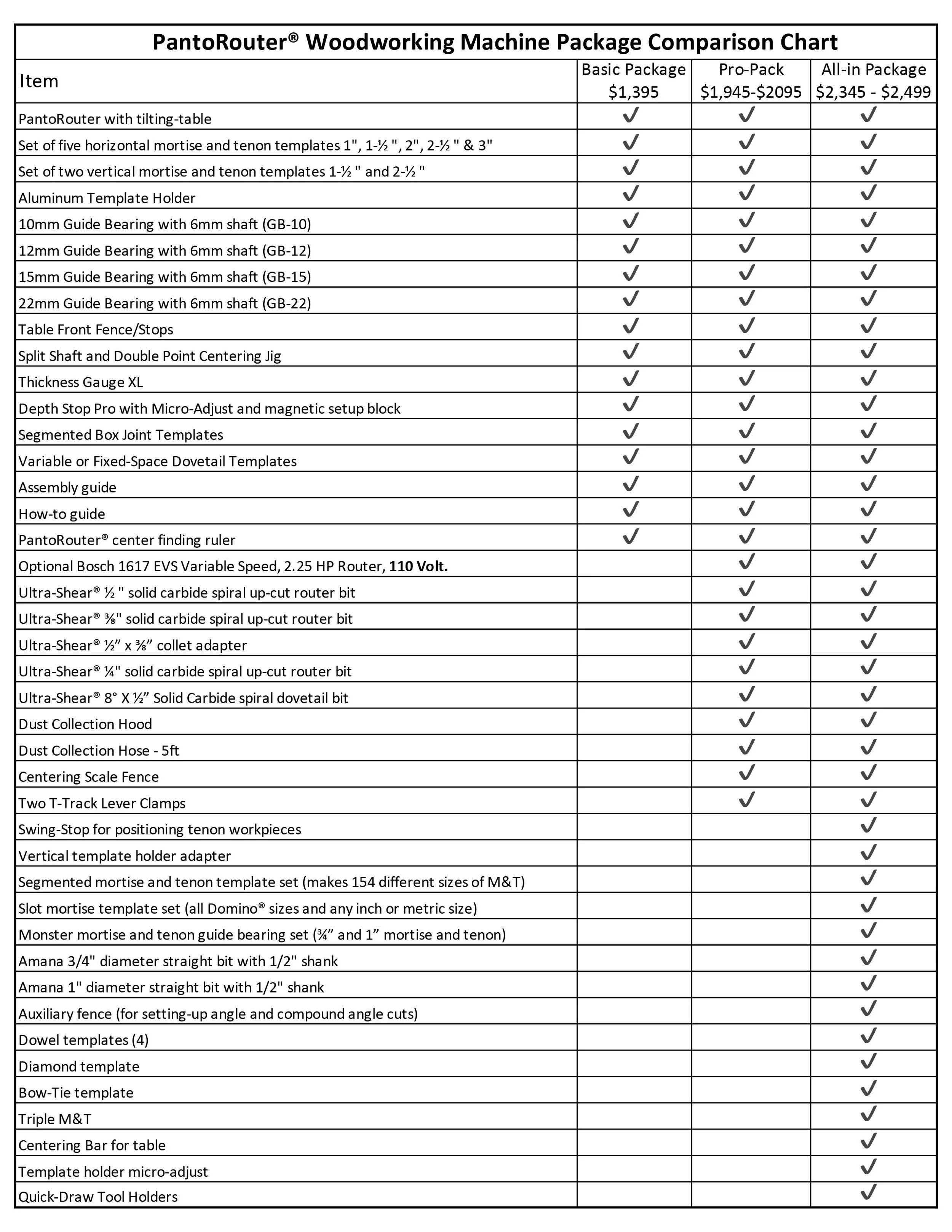 Compare Machine Guide Machine Package Selection Guide — PantoRouter