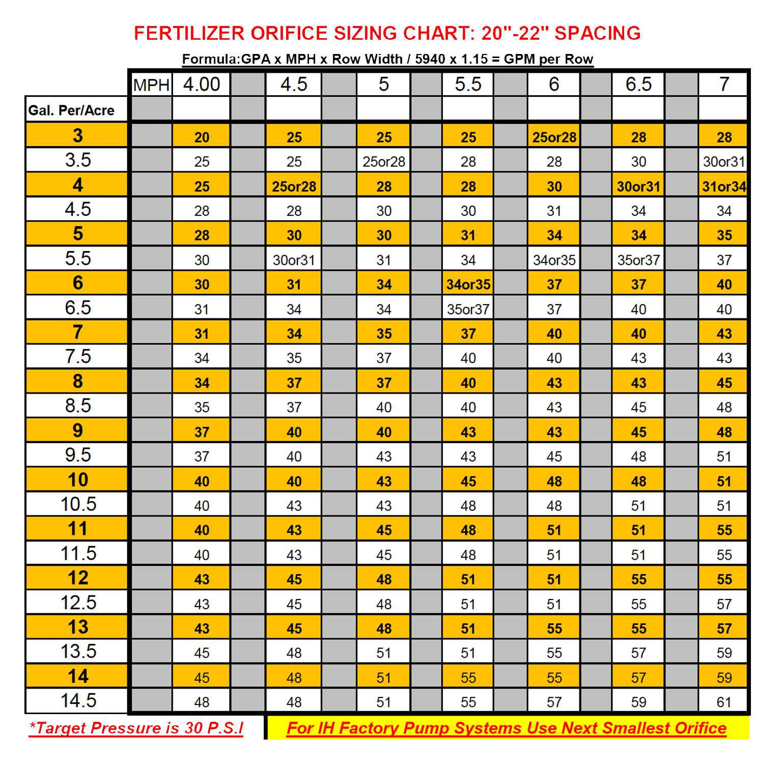 Lp Gas Btu Rating Orifice Size Conversion Chart 11 Wcp