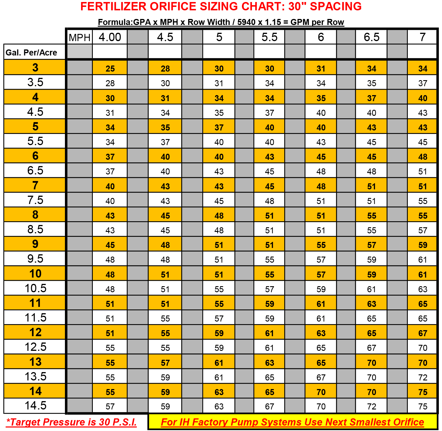 Darcchic Size Chart