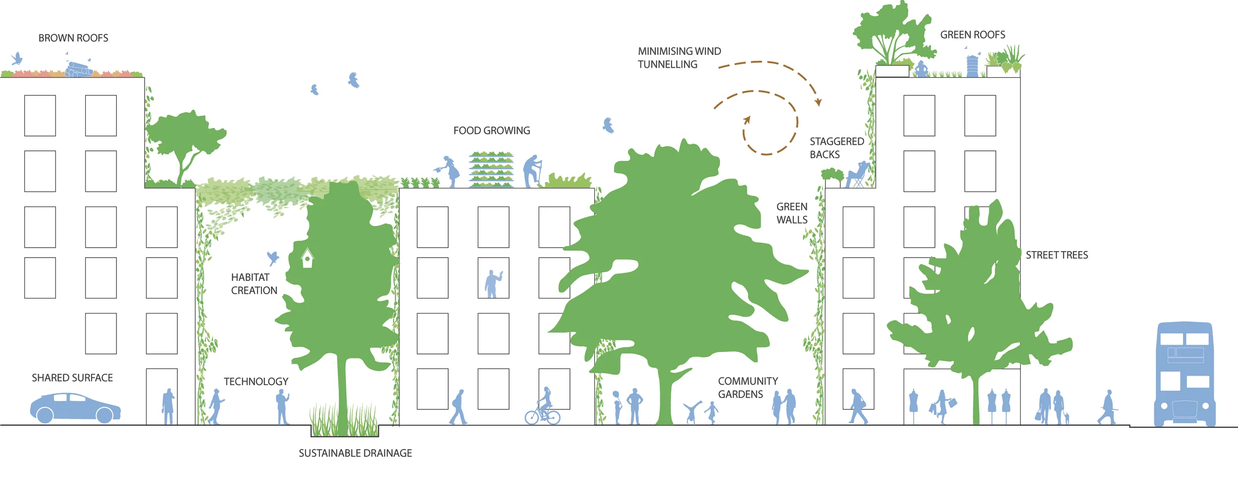London property owners join forces to launch Wild West End ecology initiative