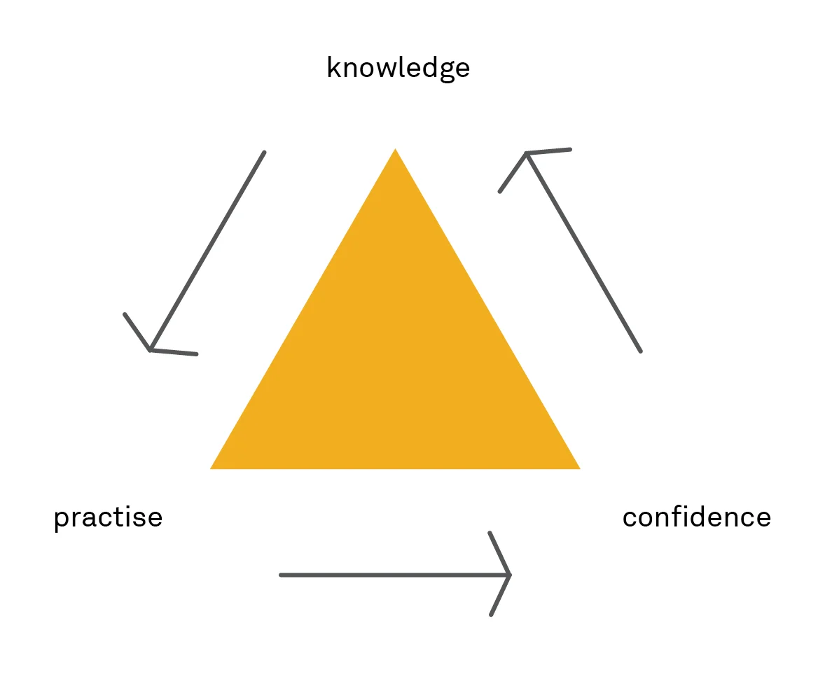 Triangle_graphic_FLAT.jpg