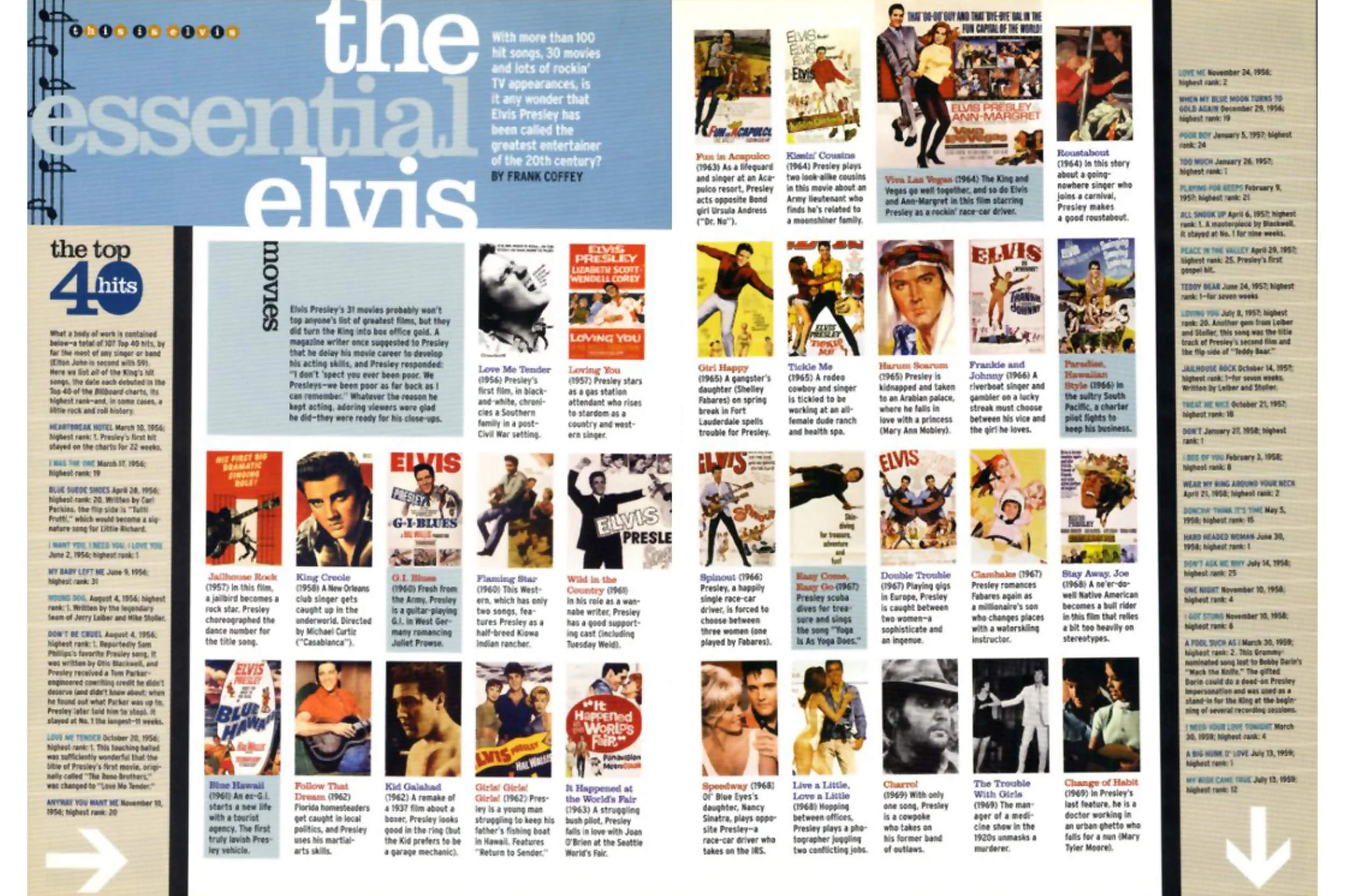 "This is Elvis" TV Guide magazine