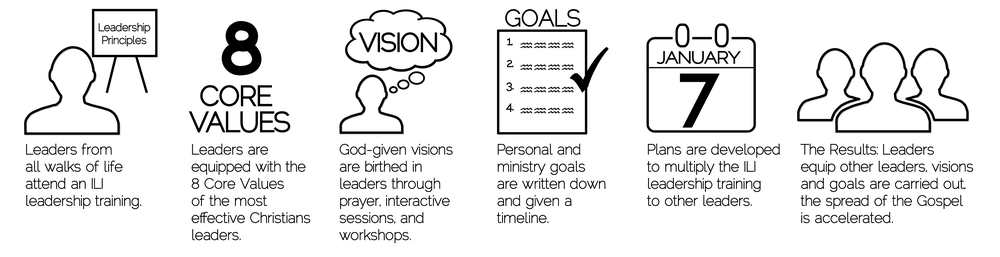 Process.png