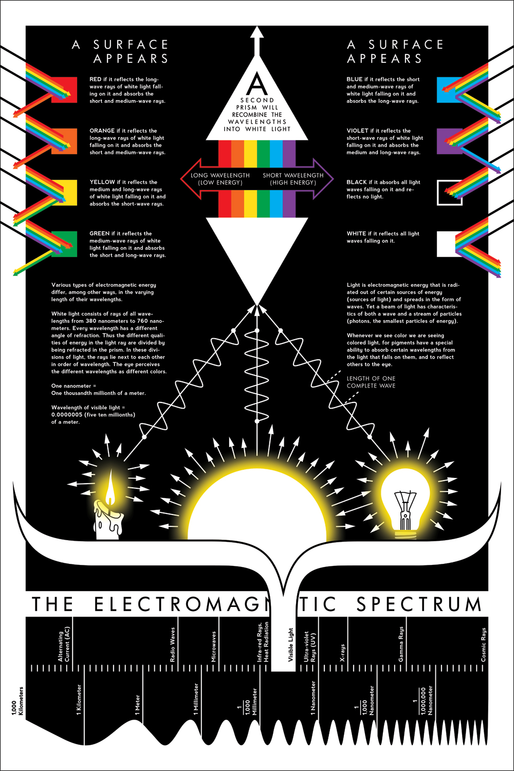 The Physics of Light & Color (2012)