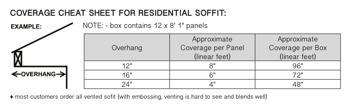 Coverage cheat sheet for residential soffit.jpg