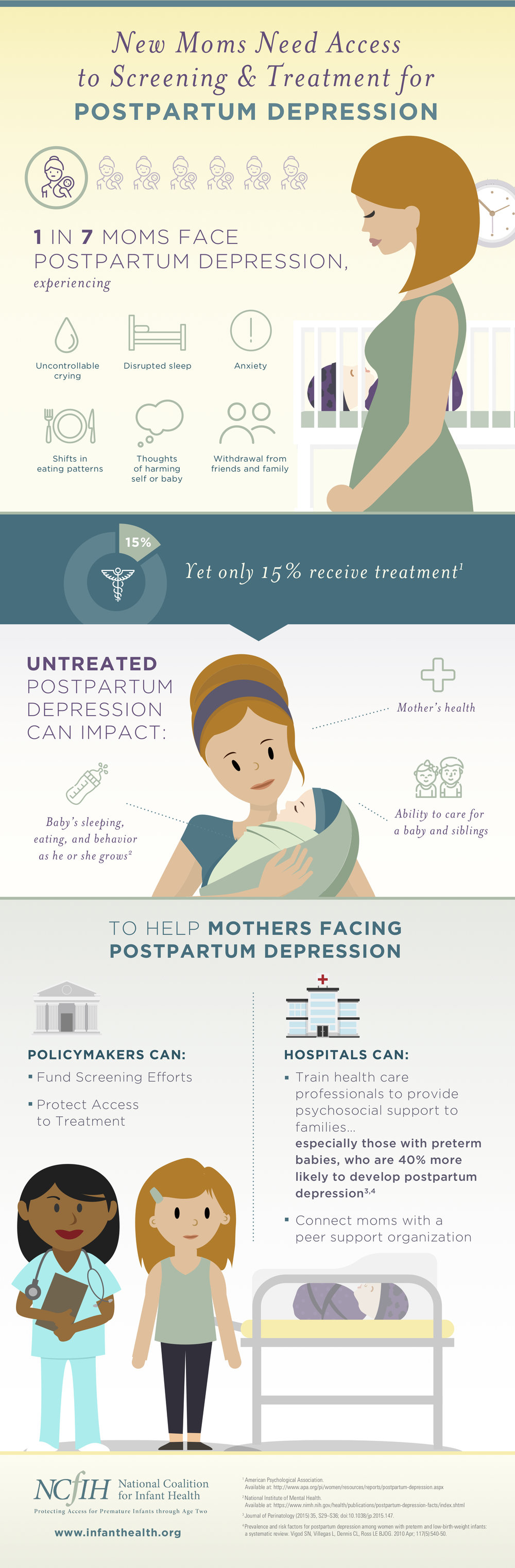 Postpartum Depression — National Coalition for Infant Health