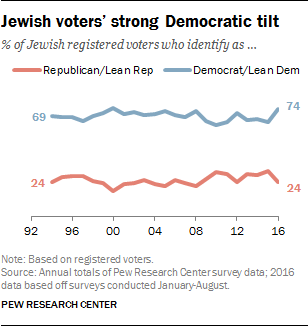 Photo courtesy of: Pew Research Center